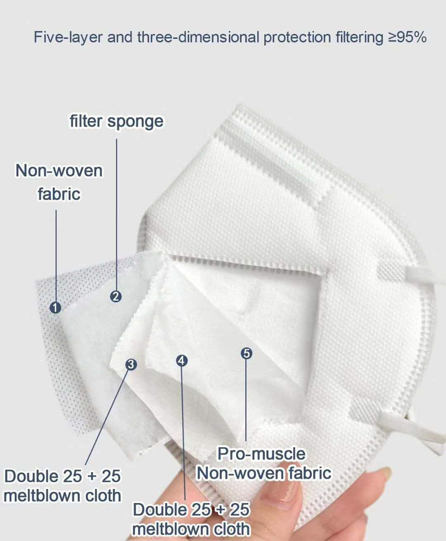10-200 stuks Mascarillas FPP2  - Disposable Surgical Mask recensie en prijs