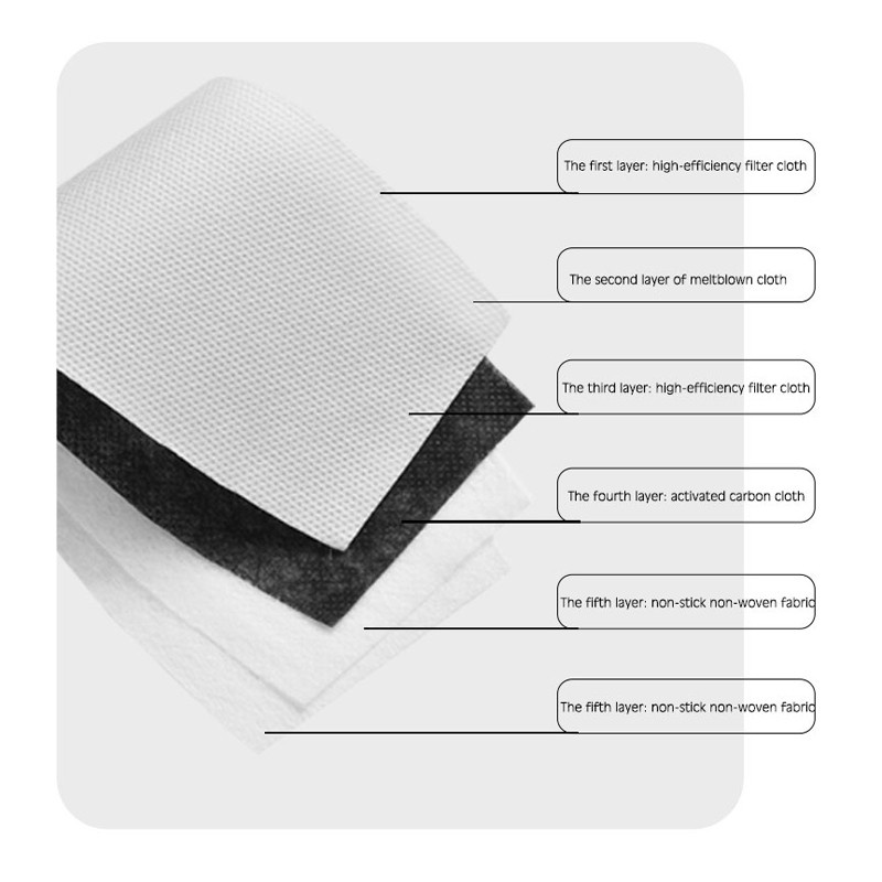 Pm2.5-maskerfilter Veilig Lich - Pm2.5 Filter Insert recensie en prijs